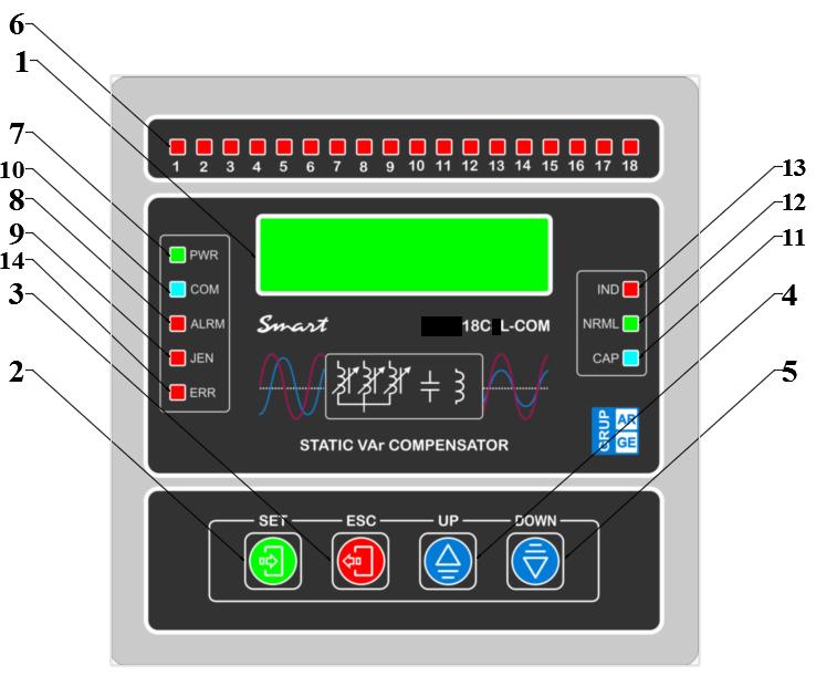 1.2 Ön Panel Görünümü Smart 12CL-COM Ön