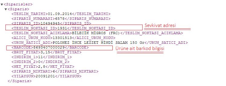 2. Migros B2B Aktarım EDI kapsamında bulunmayan ve siparişlerini kendi B2B sistemi üzerinden gönderen Migros için