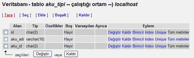 56 Eylem başlığı, tabloların içinde yer alan değişkenlerle ilgili düzenlemelerin yapılmasını sağlamaktadır. Kayıtlar başlığı, tabloya kaydedilen değişkenlerin sayısını ifade etmektedir.