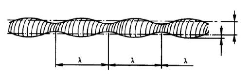 15 değildir. Bu nedenle spektrogramda frekans yerine dalga boyunun kullanılması tercih edilmektedir. Dalga boyu doğrudan periyodik hatanın hangi mesafede tekrarlandığını gösterir. Şekil 1.