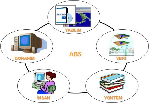 AFET BİLGİ SİSTEMİNİN ÇALIŞMASI İÇİN GEREKLİ OLAN ALT YAPI Donanım:Server