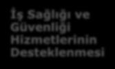 maddesi Sigorta Primi Teşvikleri 4/b Beş Puanlık İndirim Üç Aylık Prim Borcu Erteleme ve Asgari Ücret Desteği Çok tehlikeli ve tehlikeli sınıfta yer alan işyerlerinde toplam ondan az