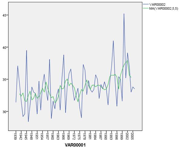 İstanbul un Asya ve Avrupa Bölgeleri nde Hava Sıcaklığı ve Yağış Miktarı Değişimleri Tablo 12: Aylık maksimum sıcaklık değerlerinin istatistiksel büyüklükleri, Şile (1939-2006) Maks.