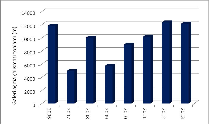 3 MEKANİZASYONLA HAZIRLIK VE ÜRETİM ÇALIŞMALARINDA VERİMLİLİK VE UYGULAMADA KARŞILAŞILAN GENEL SORUNLAR 3.1.