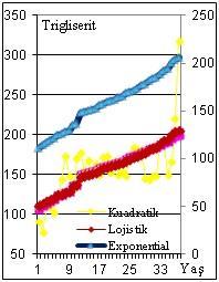 model Grafik 4: En iyi