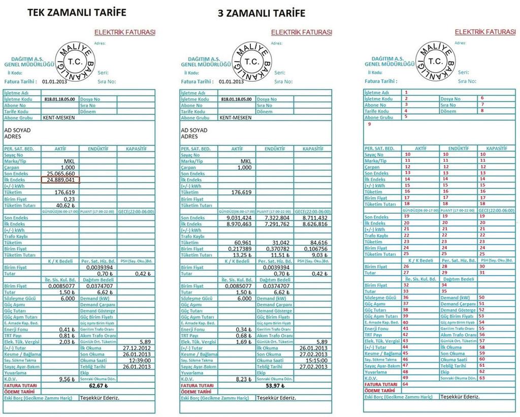 Elektrik Enerjisi Faturanızı Anlamak 1. İşletme Adı: Elektrik Enerjisi kullanan Tüzel veya Gerçek Kişi nin adı 2.