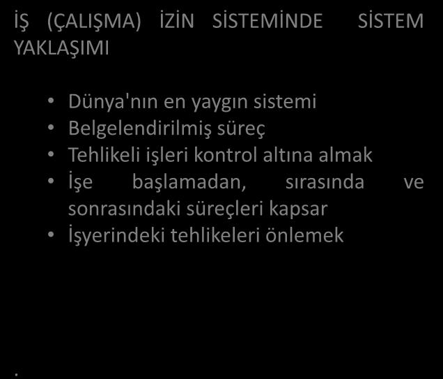 . Katı Atıkların Toplanması ve ISG İŞ (ÇALIŞMA) İZİN SİSTEMİNDE YAKLAŞIMI SİSTEM Dünya'nın en yaygın sistemi Belgelendirilmiş