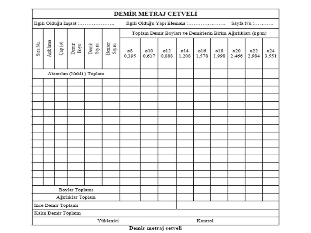 METRAJ NEDİR? NASIL YAPILIR? - PDF Free Download