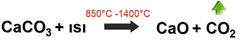 Çimento hammaddelerinin yüksek sıcaklıkta pişirilmesi esnasında kalkerin ayrışması sonucu Kireç (CaO), kilin ayrışması sonucu ise Silis (SiO2) Alümin (Al2O3) ve Demir Oksit (Fe2O3) ana maddeleri