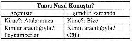 120 Yanıtlarınızı Kontrol Edin 4a Doğru 4b Yanlış 4c Doğru 1a) Çarmıhta öldüğünde 5 Kendi yanıtınız.