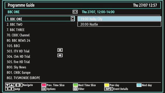 OK (Options): Displays programme options including Select Channel option. INFO (Details): Displays the programmes in detail. OK (Options): Displays programme options including Select Channel option.