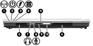 (2) fn tuşu Bir işlev tuşu veya esc tuşuyla birlikte basıldığında sık kullanılan sistem işlevlerini çalıştırır.