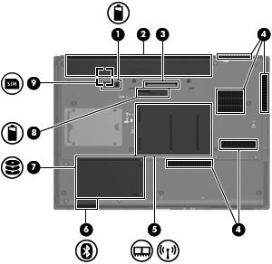 Bileşen Açıklama (2) Havalandırma deliği Dahili bileşenlerin ısınmaması için hava akımı sağlar. (3) Güç konektörü AC adaptörünü bağlar.