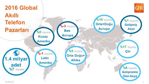 Türkiye gibi ürün sahiplik oranı halen düşük olan, pazarları doygunluğa ulaşmamış gelişmekte olan ülkelerde ise 2016 da genel olarak büyüme yaşandı.