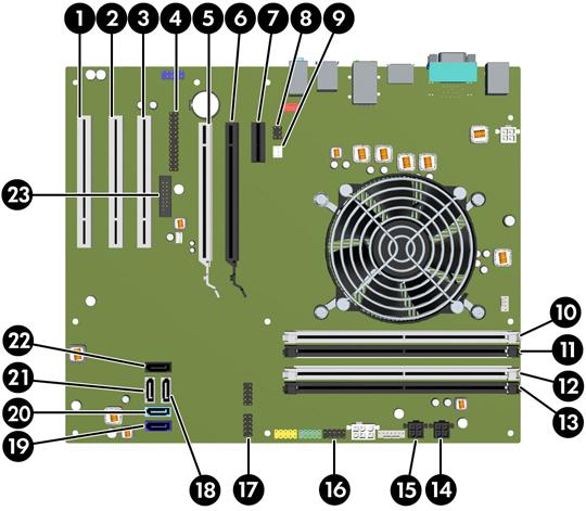 Şekil 2-5 Ön Çerçeveyi Yerine Takma Sistem Kartı Konektörleri Sistem kartı konektörlerini belirlemek