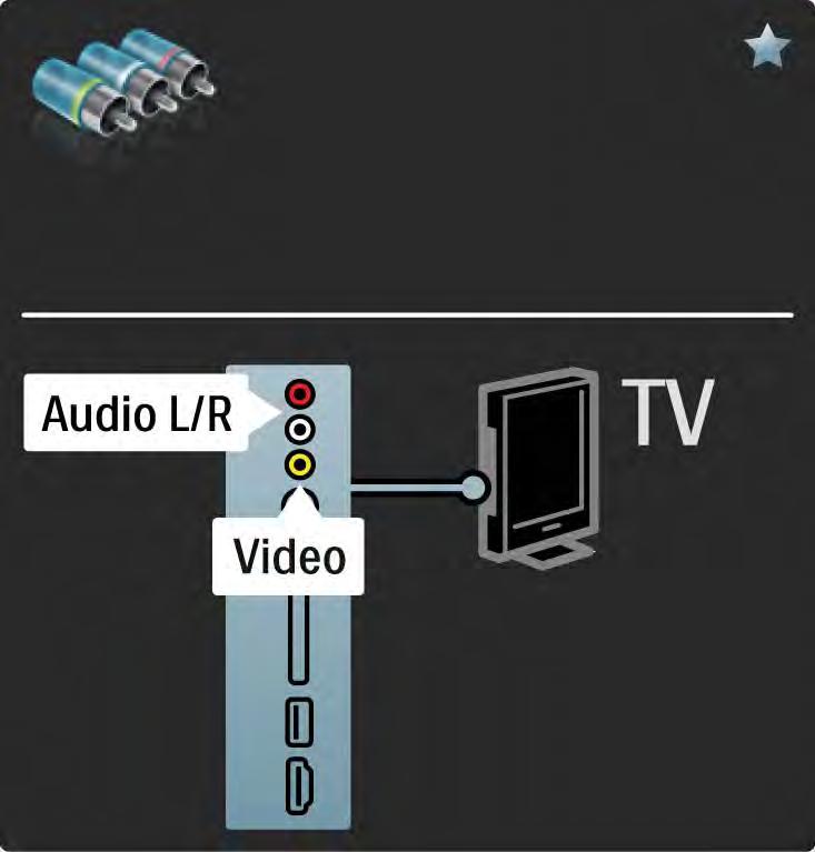 5.2.6 Video Video kablosunu (cinch), Ses Sol ve Sağ (cinch) kablosuyla