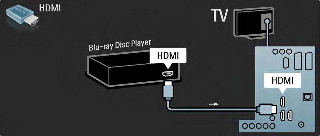 5.3.7 Blu-ray Disk oynatıcı Blu-ray Disk oynatıcıyı TV'nin arka