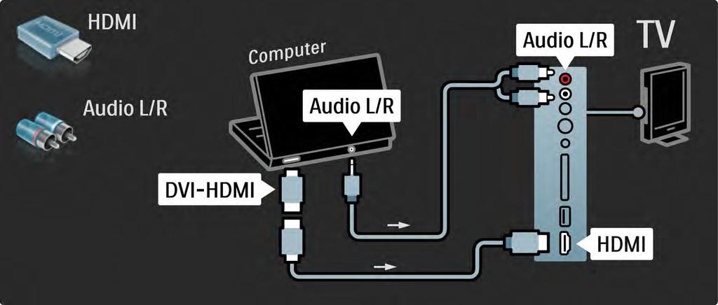 5.4.5 TV'nin PC monitörü olarak kullanılması 2/3 PC'yi HDMI'a bağlamak için bir DVI - HDMI