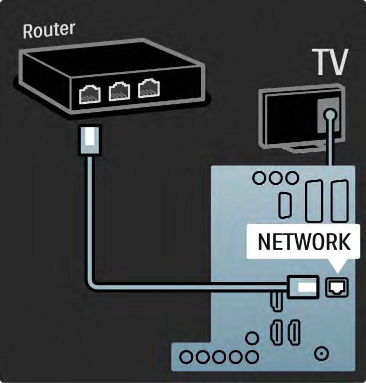 5.7.1 Kablolu ağ bağlantısı Kablolu ağ bağlantısı kurmak için, Ayarlar > Ağ başlığı altındaki tüm bölümleri