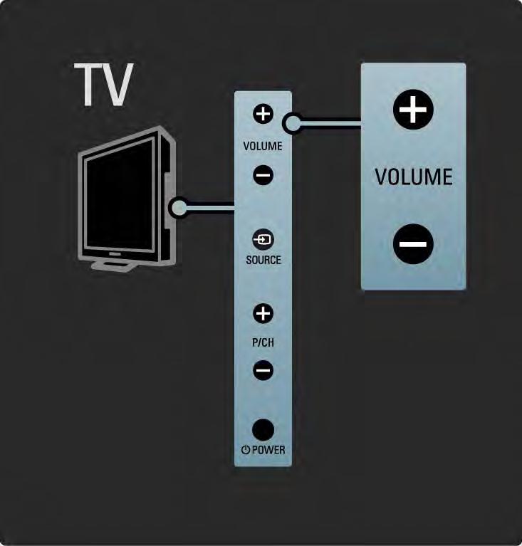 1.2.2 Ses düzeyi V TV'nin yan tarafındaki tuşlar, temel TV fonksiyonlarını kontrol etmek için