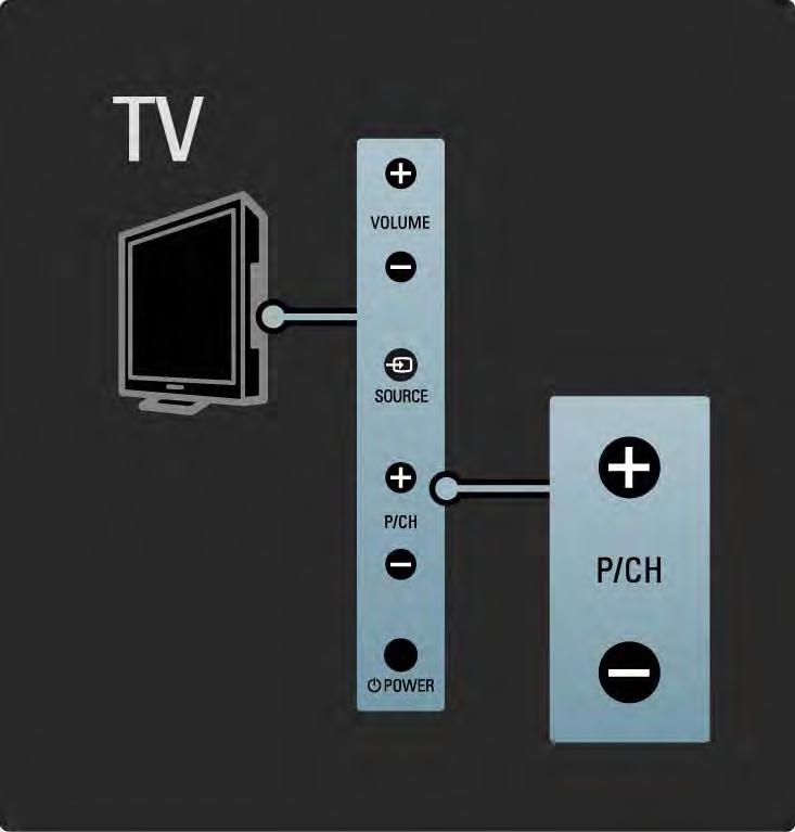 1.2.3 Program P TV'nin yan tarafındaki tuşlar, temel TV fonksiyonlarını kontrol etmek için