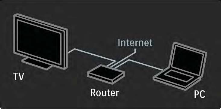 2.8.2 Gerekenler Net TV'nin keyfini çıkarmak için, TV'nizi İnternet'e yüksek hızlı bağlantısı olan bir yönlendiriciye bağlamalısınız. Bkz.