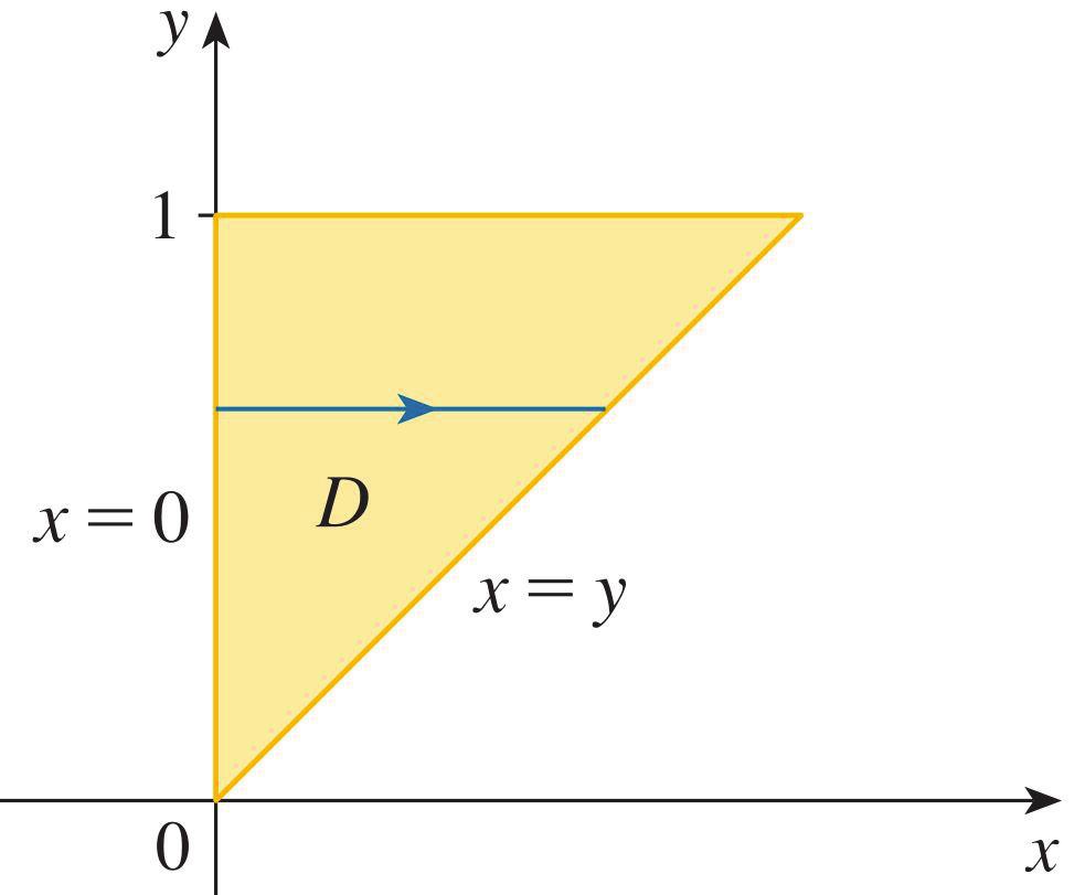 x sin(y 2 ) dydx y sin(y 2 ) da sin(y 2 ) dxdy [ ] xy xsin(y 2 ) dy x Şekil 9 dan nin Şekil 9: {(x,y) y, x y} şeklinde de betimlenebildiğini görürüz.