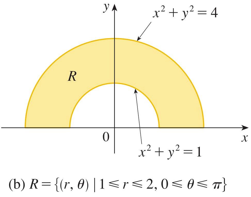 üzerinde sürekli ise R β b f(x,y) da f(rcosθ,rsinθ) r dr dθ α a Şekil 3: dır. Öğr.Gör.r.Meltem Altunkaynak MAT Matematik II 69/ 32 Öğr.Gör.r.Meltem Altunkaynak MAT Matematik II 7/ 32 : R, üst yarı düzlemin x 2 +y 2 ve x 2 +y 2 4 çemberiyle sınırlanan bölgesini göstermek üzere, (3x+4y 2 ) da integralini hesaplayınız.