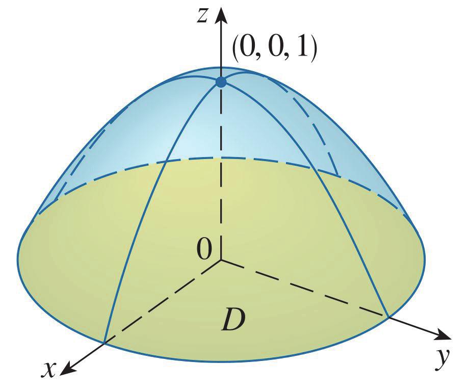 olayısıyla formülden, R (3x+4y 2 ) da π 2 π 2 π ( 3rcosθ +4(rsinθ) 2 ) r dr dθ (3r 2 cosθ +4r 3 sin 2 θ) dr dθ ( r 3 cosθ +r 4 sin 2 θ ] r2 r ) dθ π (7cosθ +5sin 2 θ) dθ π ( cosθ +5 ( cos2θ) ) 2