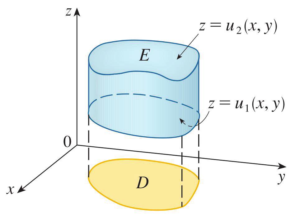 Üç Katlı İntegraller için Fubini Teoremi B [a,b] [c,d] [r,s] dikdörtgenler prizması üzerinde sürekli olan bir f fonksiyonu için B f(x,y,z)dv s d b r c a f(x,y,z)dxdydz (4) : B {(x,y,z) x, y 2, z 3}