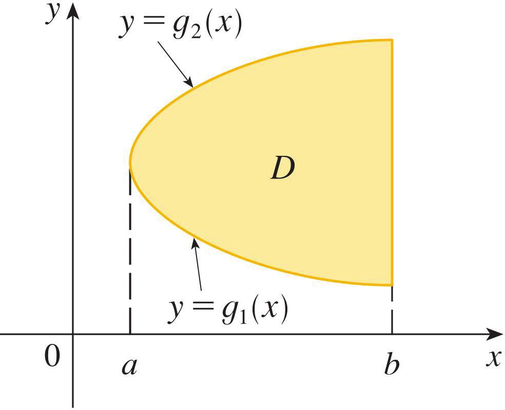 r.Meltem Altunkaynak MAT Matematik II 29/ 32 Öğr.Gör.r.Meltem Altunkaynak MAT Matematik II 3/ 32 Genel Bölgeler Üzerinde Çift Katlı İntegraller Genel Bölgeler Üzerinde Çift Katlı İntegraller Öğr.