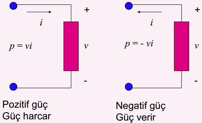 Şekil 1:İşaret Referansı 2.