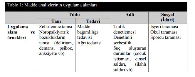 T.C. Sağlık Bakanlığı Sağlık Hizmetleri Genel Müdürlüğü Tıbbi Laboratuvar Hizmetleri Dairesi