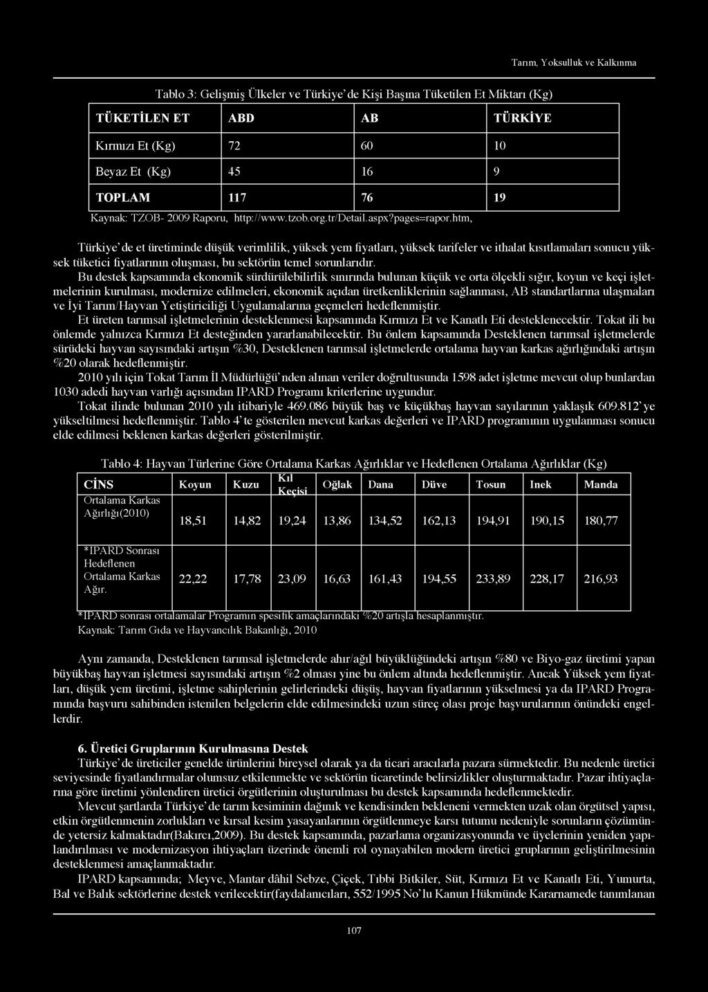 Tarım, Yoksulluk ve Kalkınma Tablo 3: Gelişmiş Ülkeler ve Türkiye de Kişi Başına Tüketilen Et Miktarı (Kg) TÜKETİLEN ET ABD AB TÜRKİYE Kırmızı Et (Kg) 72 60 10 Beyaz Et (Kg) 45 16 9 TOPLAM 117 76 19