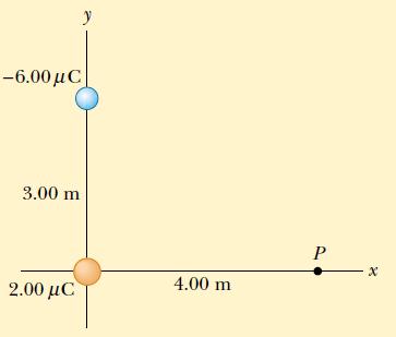 Örnek İki Nokta Yükün Elektriksel Potansiyeli Şekilde görüldüğü gibi, q 1 = 2,00 μc luk yük orijinde iken q 2 = 6,00 μc luk yük (0,00 ; 3,00) m koordinatındadır.