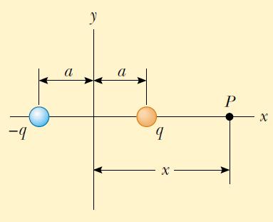 Genel olarak elektriksel potansiyel, üç uzaysal koordinatın bir fonksiyonu cinsinden verilirse V(x, y, z) elektrik alan vektörünün bileşenleri (E x, E y, E z ) potansiyel fonksiyonunun kısmı