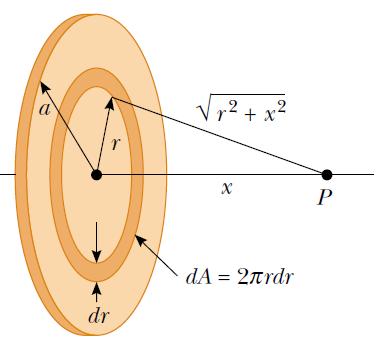 Örnek Düzgün Yüklenmiş Bir Diskin Potansiyeli Yüzeyindeki yük yoğunluğu σ, yarıçapı a olan düzgün yüklenmiş bir