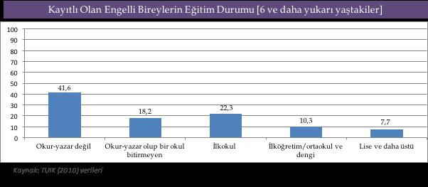 İlkokul düzeyindeki ders kitaplarında aile içi görev dağılımı ve rol modelleri konusunda cinsiyetler arası ayrımcılığın gözlemlendiği belirtilmektedir.