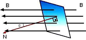 F = q.e olacaktır. Şekil 1: Manyetik Alan Manyetik alanlar hareketli yüklerin yani akımların etrafında oluşur. Manyetik (B) alan da E alan gibi vektörel bir büyüklüktür.