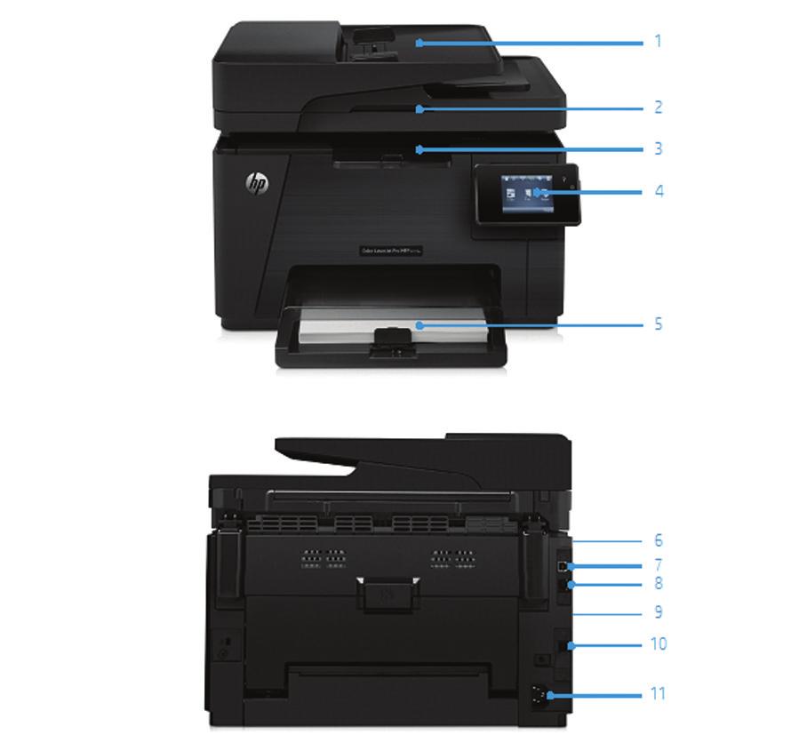 Ürün tanıtımı HP Color LaserJet Pro MFP M177fw görünümü 1. 35 yapraklık otomatik belge besleyici (yalnızca M177fw modeli) 2.