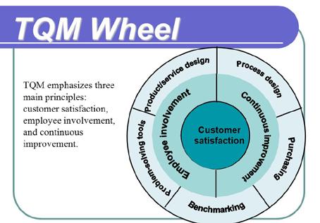 yöntemleri incelenerek Toplam kalite yönetimi