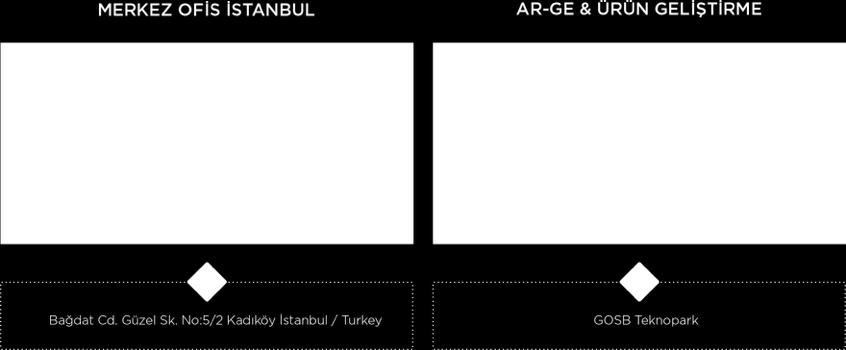 BOLD İSTANBUL Nerede Yaşar, Nerede Üretir?