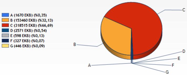 863 EKB düzenlenen mevcut bina sayısı: 444.