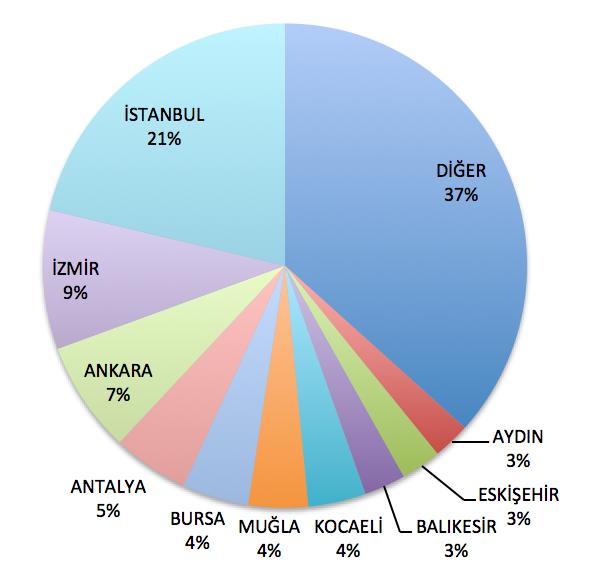 Enerji Kimlik Belgesi İllere Göre Güncel Olmayan EKB Dağılımı Toplam 326063 DİĞER 119575 AYDIN 8121 ESKİŞEHİR