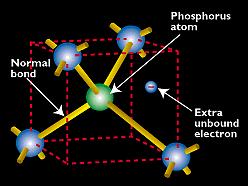 Bu dönüşümler ya eklem bölgelerine ışın düşürülerek hol çiftleri oluşturulur ya da elektrik alan yardımıyla birbirinden ayrılarak elektron çiftleri oluşturularak güç çıkışı sağlanır. [7] Şekil 2.
