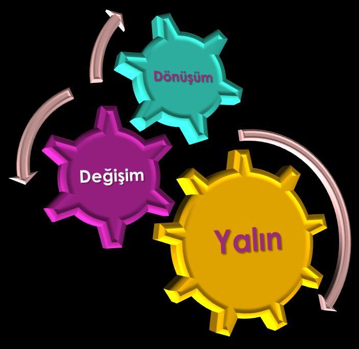 YALIN YAKLAŞIM VE