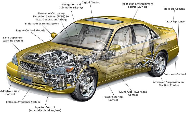 otomotiv uçak