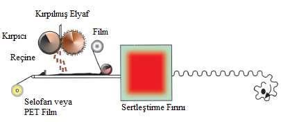 45 7.2.8. Sürekli levha üretim yöntemi Devamlı levha üretimi; opal veya şeffaf görünümlü düz paneller, kamyon treyler panelleri, buzdolabı kaplamaları, yol işaretleri vs.