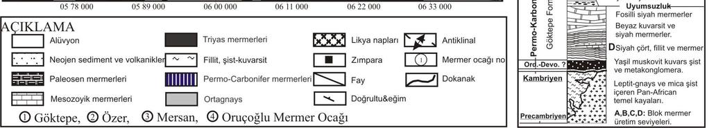 ,2001 ve Güngör ve Erdo an, 2002) ( ekil 2).
