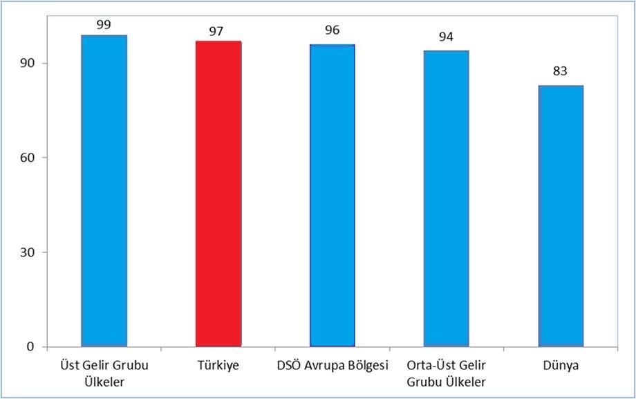 Antenatal Bakım Kapsamının Uluslararası Karşılaştırması